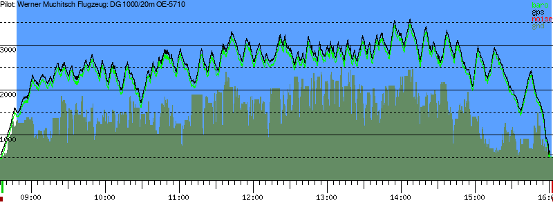 Barometer